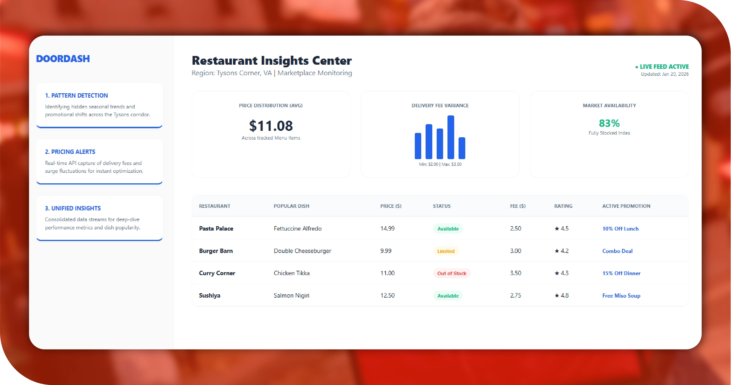 Talabat Egypt Key Solutions